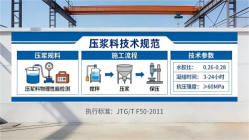 鸠江本地工厂讲解：说一遍公路压浆料和铁路压浆料的区别